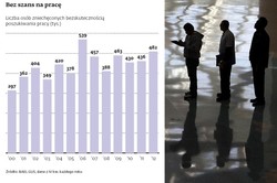 Bezrobocie w Polsce: przybywa biernych zawodowo, którzy zrezygnowali z szukania pracy