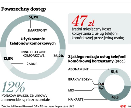 Powszechny dostęp