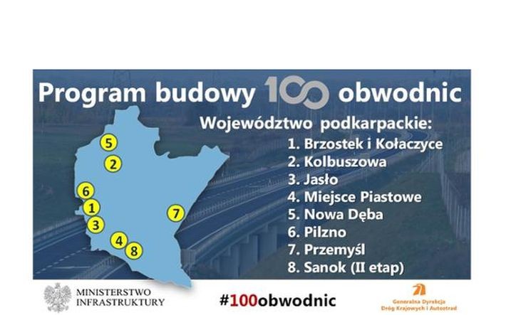 1. Obwodnica Brzostka i Kołaczyc w ciągu drogi krajowej nr 73. Planowana data ogłoszenia przetargu: IV kw. 2022 r.<br>
2. Obwodnica Jasła w ciągu drogi krajowej nr 73. Planowana data ogłoszenia przetargu: IV kw. 2022 r.<br>
3. Obwodnica Kolbuszowej w ciągu drogi krajowej nr 9. Planowana data ogłoszenia przetargu: I kw. 2024 r.<br>
4. Obwodnica Miejsca Piastowego w ciągu drogi krajowej nr 28. Planowana data ogłoszenia przetargu: I kw. 2024 r.<br>
5. Obwodnica Nowej Dęby w ciągu drogi krajowej nr 9. Planowana data ogłoszenia przetargu: I kw. 2024 r.<br>
6. Obwodnica Pilzna w ciągu drogi krajowej nr 73. Planowana data ogłoszenia przetargu: IV kw. 2022 r.<br>
7. Obwodnica Przemyśla w ciągu drogi krajowej nr 28/77. Planowana data ogłoszenia przetargu: I kw. 2024 r.<br>
8. Obwodnica Sanoka w ciągu drogi krajowej nr 84 (II etap). Planowana data ogłoszenia przetargu: IV kw. 2021 r.