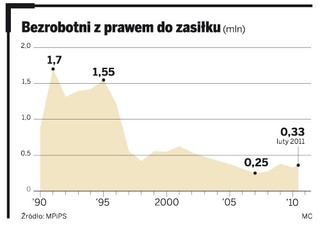 Miasta korzystają z kart przedpłaconych