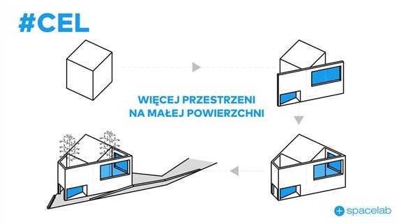 Siedziba Fundacji Rozwoju Nowych Technologii