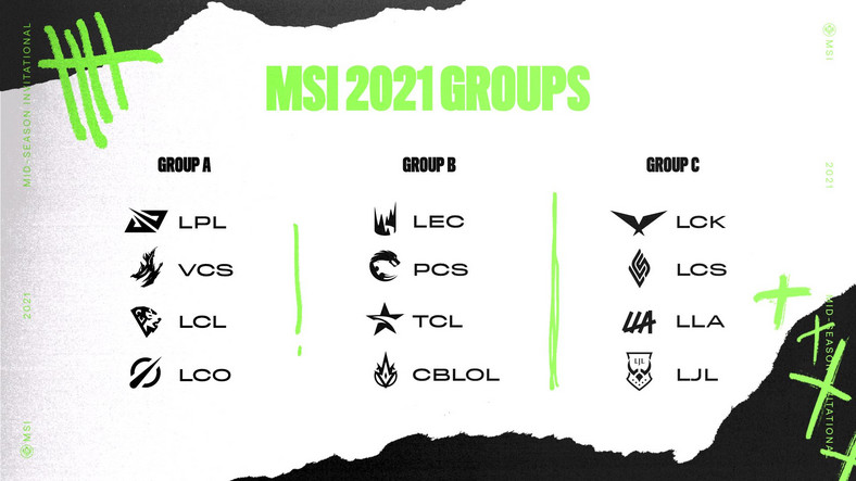 Grupy MSI 2021