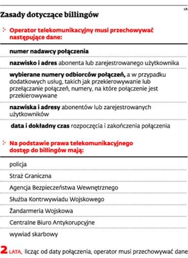 Zasady dotyczące billingów