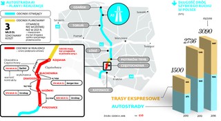 Misja specjalna. Drogowe spółki do skończenia autostrad