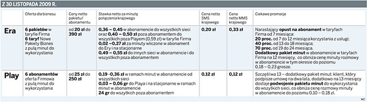 Taryfy dla firm oferowane przez największych dostawców usług telefonii komórkowej w Polsce – stawki, ceny i promocje według stanu z 30 listopada 2009 r.