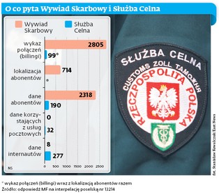Fiskus sprawdza rozmowy i zagląda do komputerów