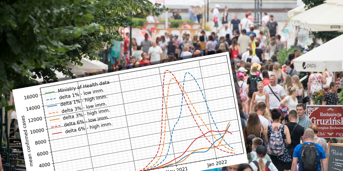 Według specjalistów od modelowania epidemii ryzyko wystąpienia czwartej fali będzie największe na przełomie września i października, czyli po wakacjach, po otwarciu szkół. 