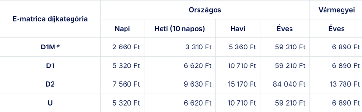 A januártól érvényes autópályadíjak / Fotó: Nemzeti Útdíjfizetési Szolgáltató Zrt.