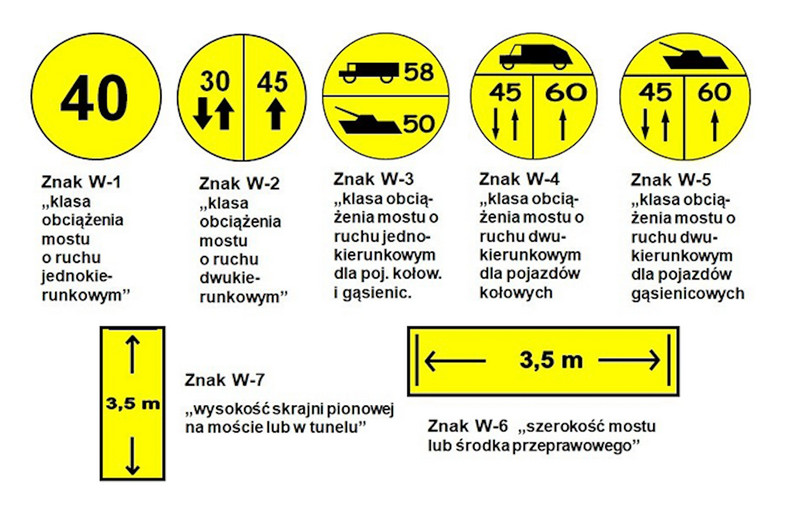 Przykładowe militarne oznakowanie dróg