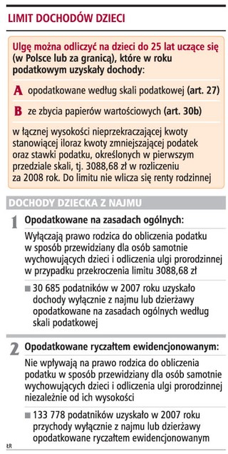 Najem opodatkowany ryczałtem nie wyłączy ulgi