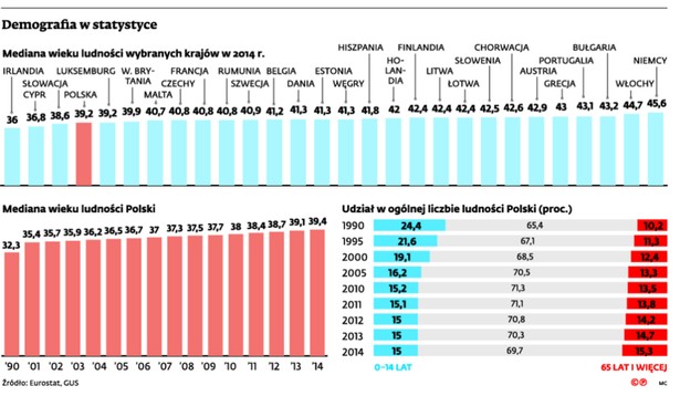 Demografia w statystyce