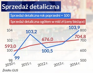 Inflacja, dług publiczny, deficyt? Polskie finanse publiczne zagrożone