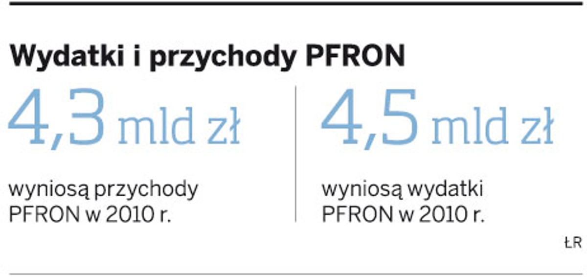 Wydatki i przychody PFRON