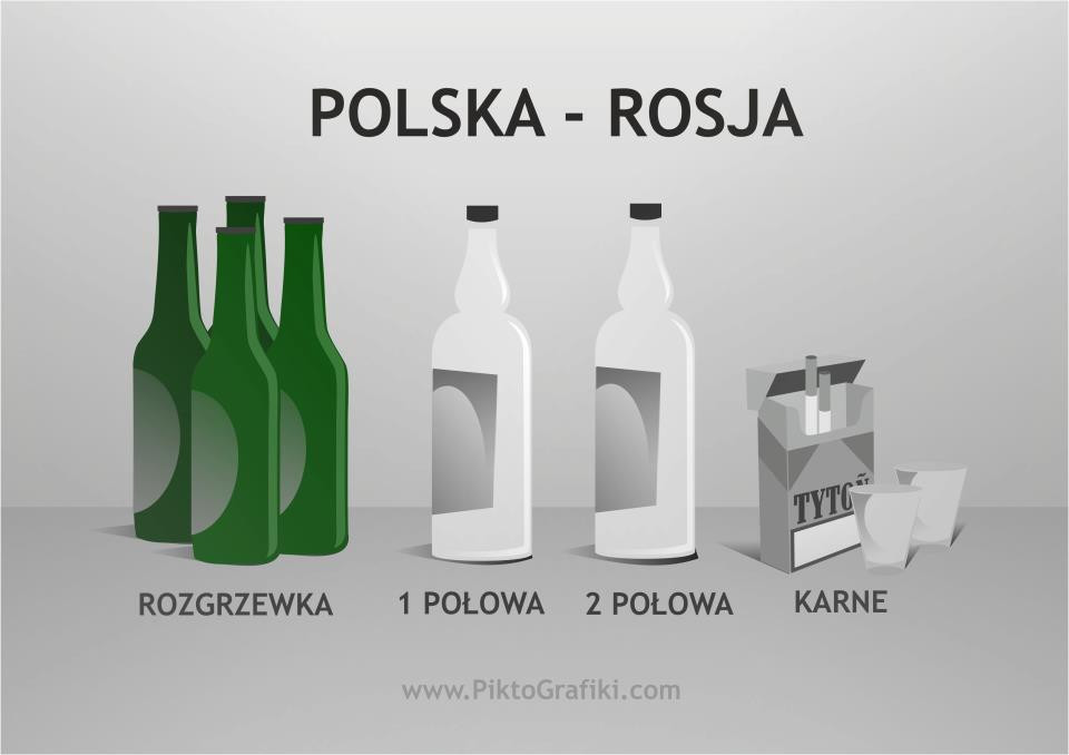 Mecz Polska - Rosja