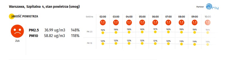 Smog w Warszawie - 2.12