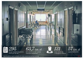 Polski lekarz leczy nawet po śmierci. NFZ zbadał uczciwość rynku medycznego