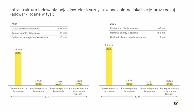 Infrastruktura ładowania aut elektrycznyc