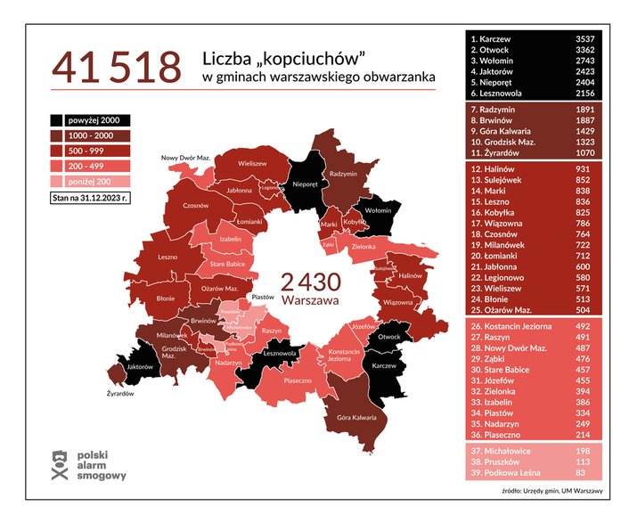 Warszawa i okolice - liczba kotłów do wymiany