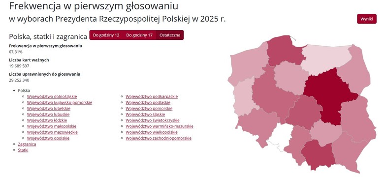 Na korzyść Trzaskowskiego wysoka frekwencja w drugiej turze [Politolog]