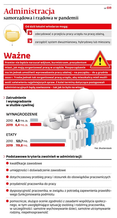 Administracja samorządowa i rządowa w pandemii