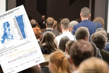 Jaka jest intensywność pracy w gospodarstwach domowych w Polsce? Zaskakujące dane Eurostatu [MAPA]