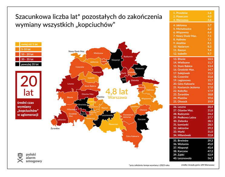 Warszawa i okolice - tempo wymiany kopciuchów