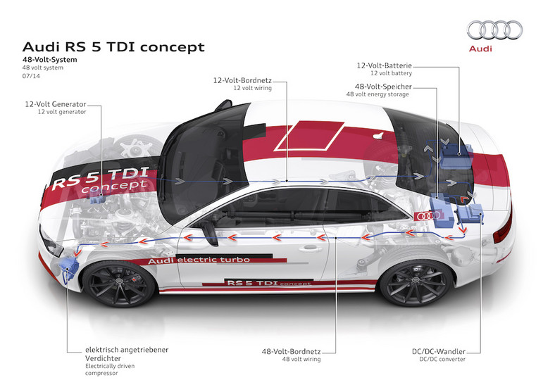   Audi wprowadza instalacje 48 V
