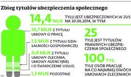 Trzeba będzie poinformować pracodawcę o umowach podlegających oskładkowaniu