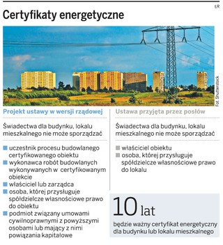 Deweloperzy wystawią sobie świadectwa energetyczne
