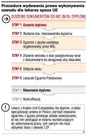 Procedura wydawania prawa wykonywania
    zawodu dla lekarza spoza UE