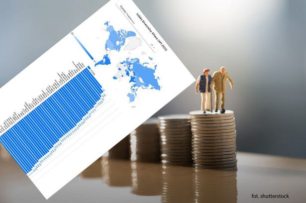 Ocena systemów emerytalnych API2023