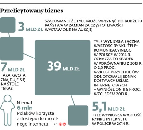 Przelicytowany biznes