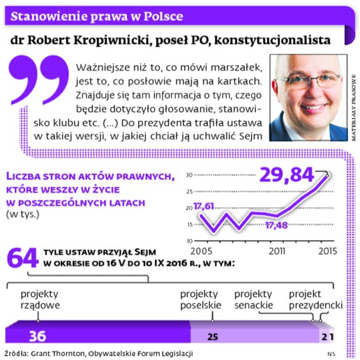 Stanowienie prawa w Polsce