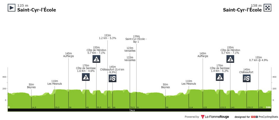 fot. procyclingstats.com