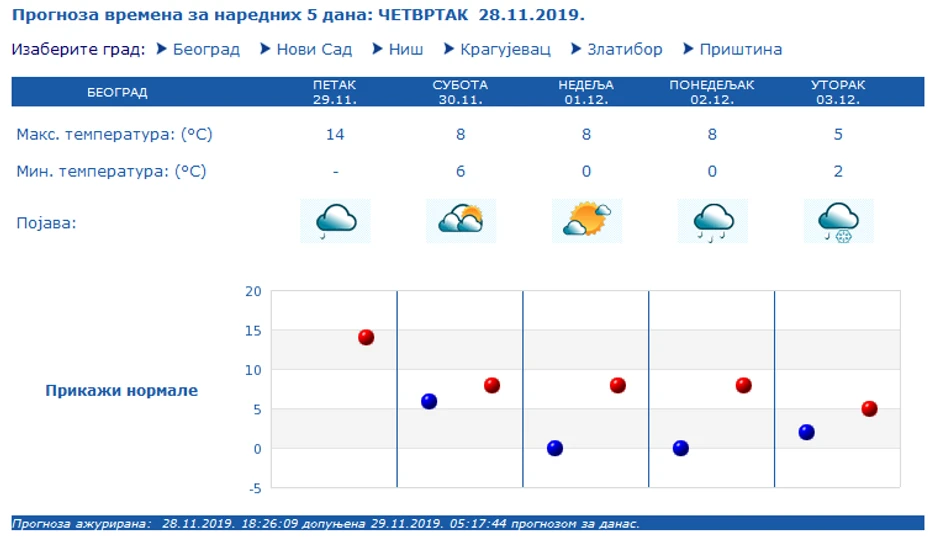 Od utorka očekuje nas sneg