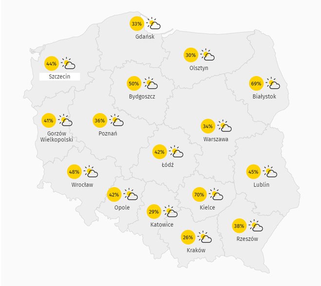 Pogoda, 14.07, zachmurzenie