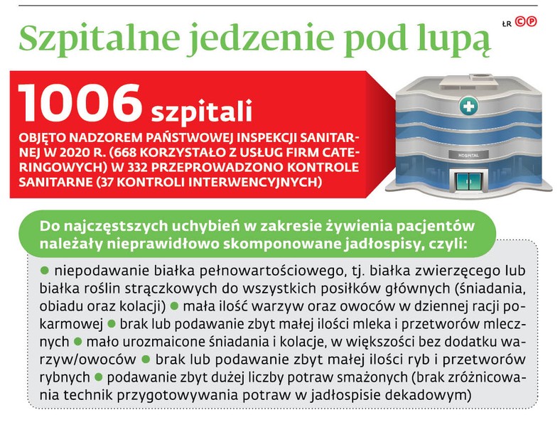 Szpitalne jedzenie pod lupą