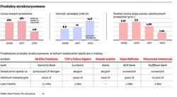 Polisolokaty: struktury przycięte Belką