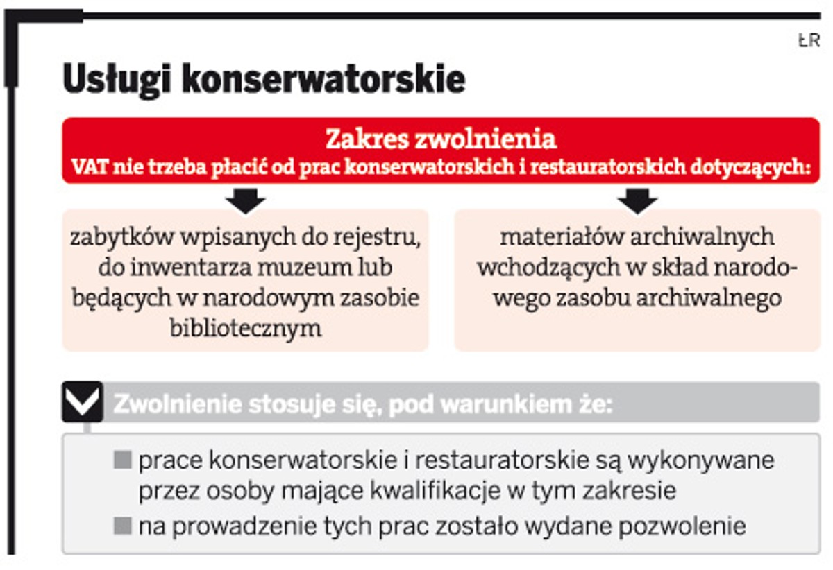 Usługi konserwatorskie