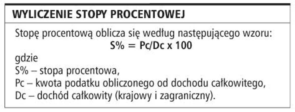 Wyliczenie stopy procentowej