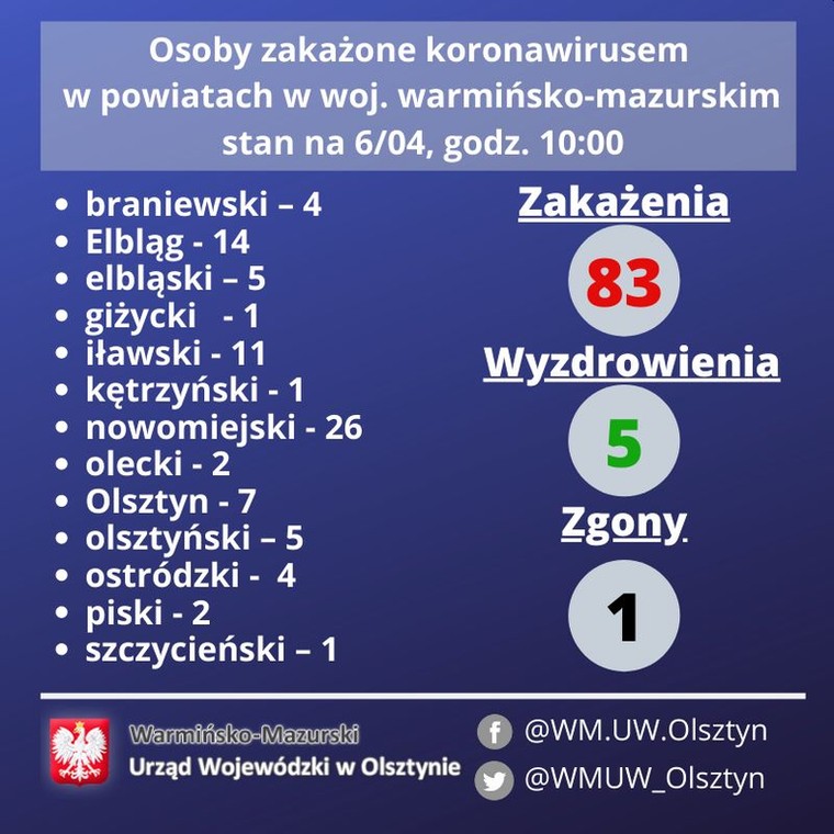 Koronawirus. Olsztyn, Elbląg, Warmińsko-Mazurskie