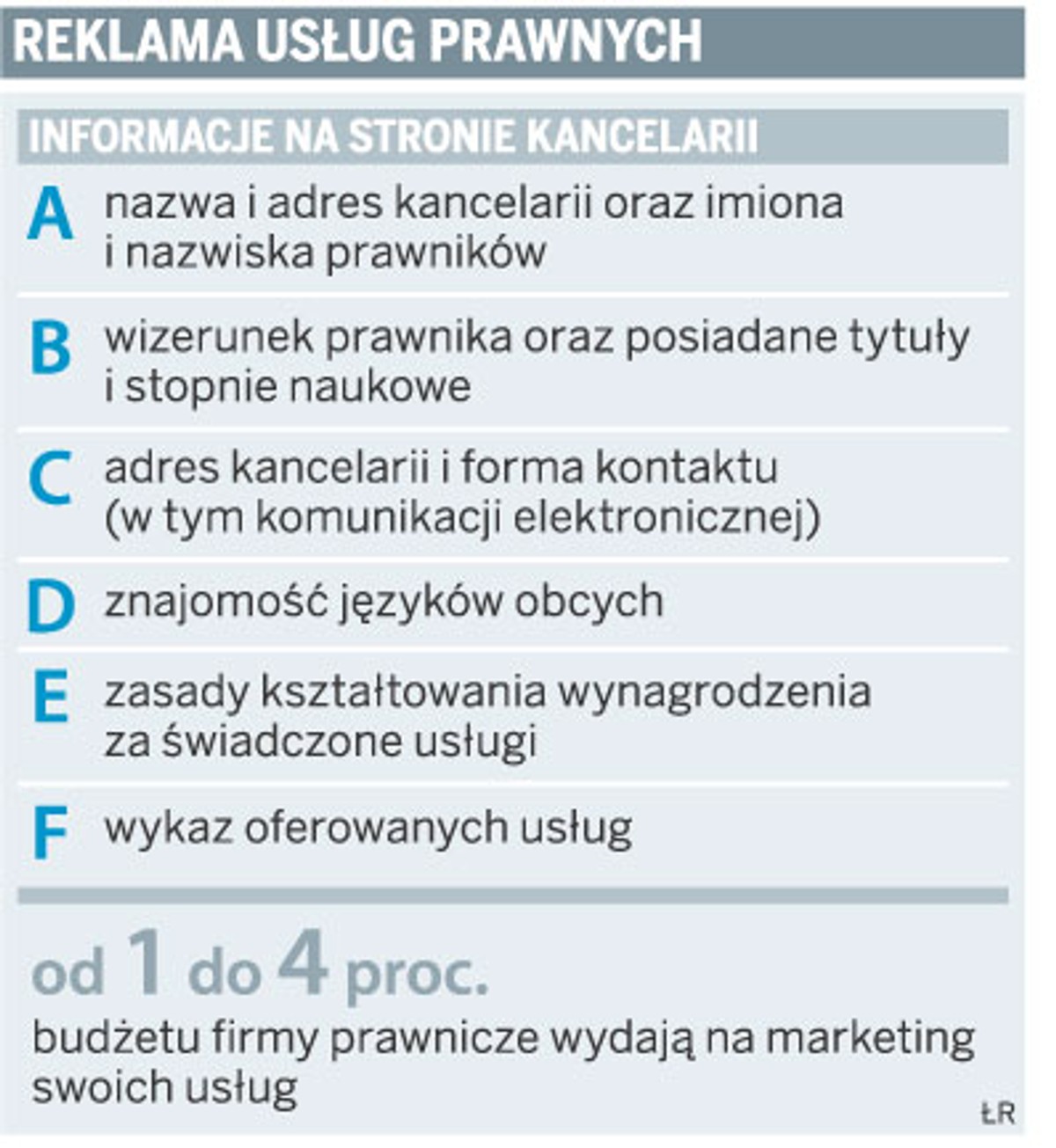 Reklama usług prawnych