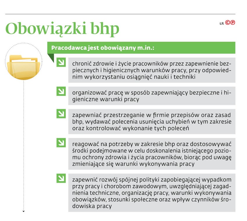 Obowiązki bhp