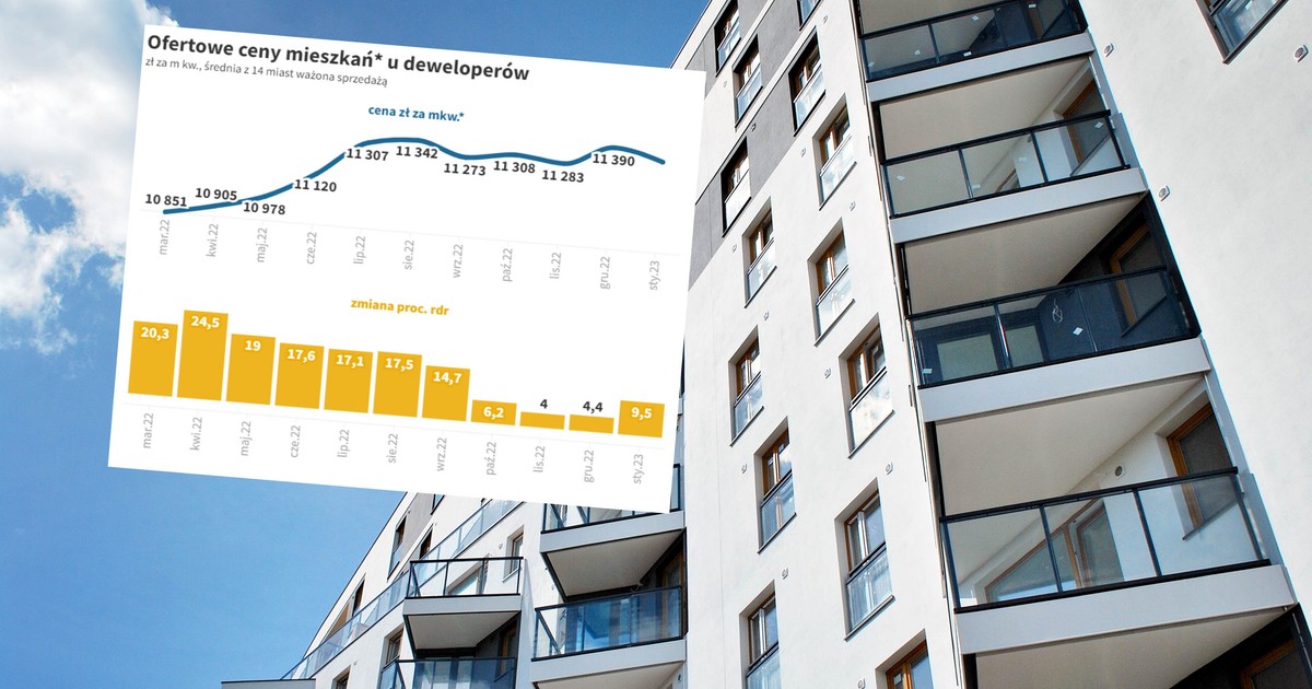 Deweloperzy obniżają ceny mieszkań. Jeden z największych spadków od lat