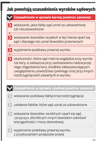 Sędziowie chcą opłat za uzasadnienia wyroków. Eksperci mówią nie