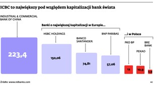 Chiński gigant bankowy ICBC otworzy filię w Warszawie