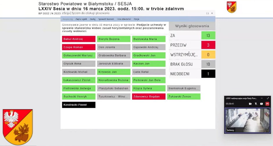 Wyniki głosowania radnych powiatu białostockiego dot. zmiany uchwał w spr. LGBT