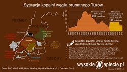 O losie Turowa zdecyduje "prawda ekranu"