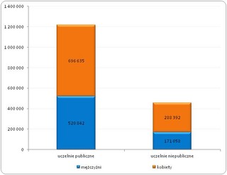 Nauki społeczne, gospodarka, prawo - to chcą studiować Polacy