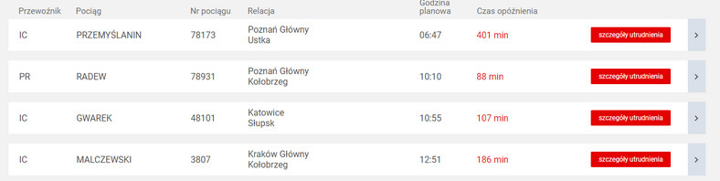 Portal pasażera pokazuje nawet 401 min opóźnienia pociągu relacji Poznań-Ustka